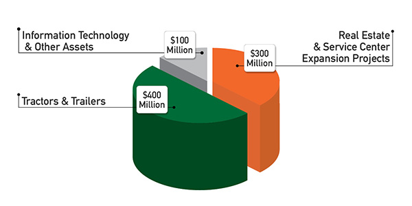 OD_600x300_CAPITAL_EXPENDITURES_2023.jpg